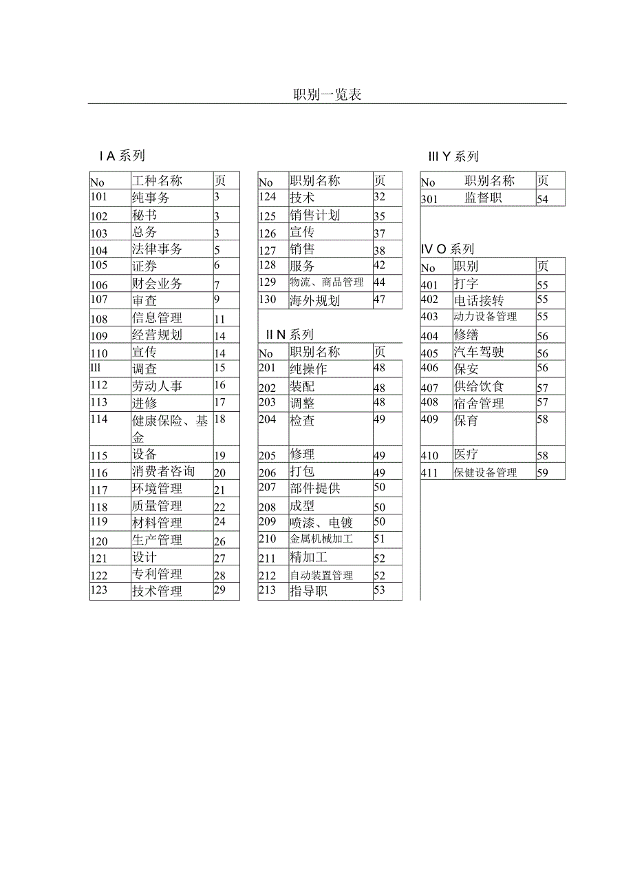 某某公司示例岗位一览表.docx_第3页