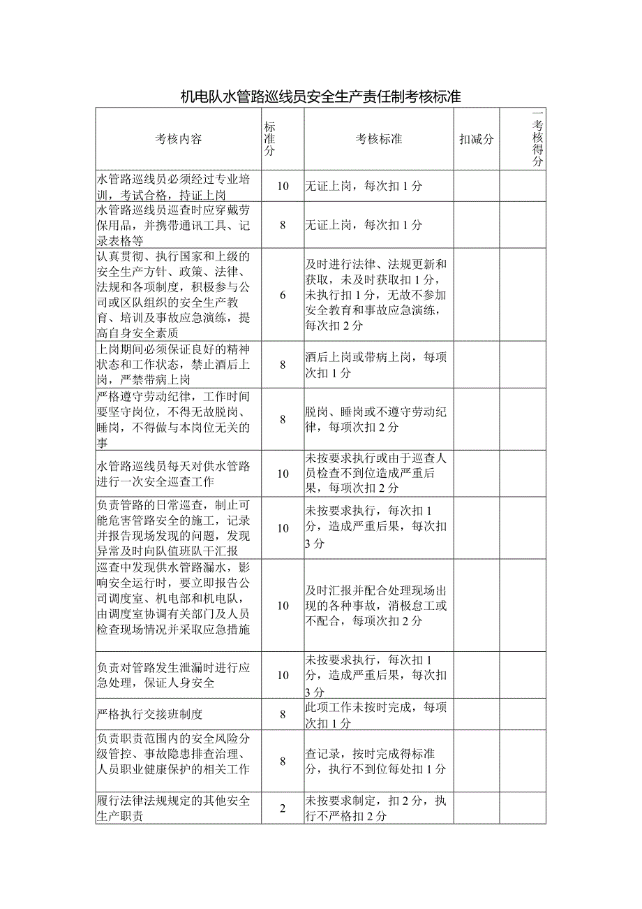 机电队水管路巡线员安全生产责任制考核标准.docx_第1页