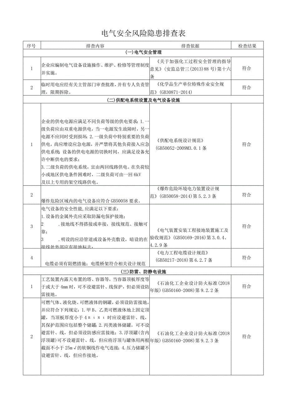 电气安全风险隐患排查表.docx_第1页