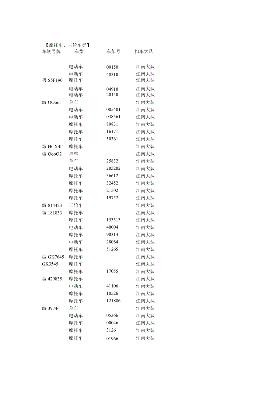 江南交警大队2018年4月份逾期未处理车辆数据.docx_第2页