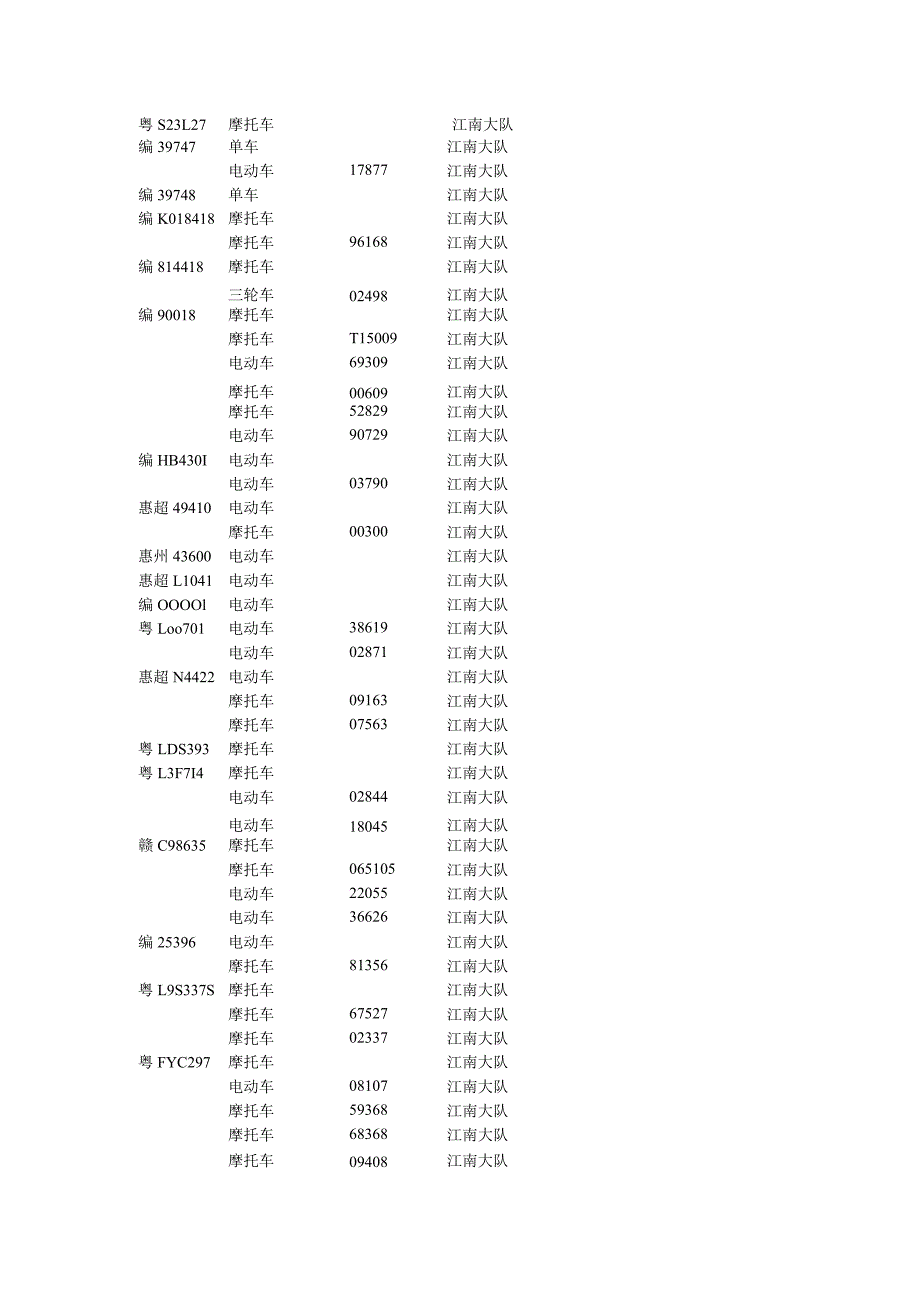 江南交警大队2018年4月份逾期未处理车辆数据.docx_第3页