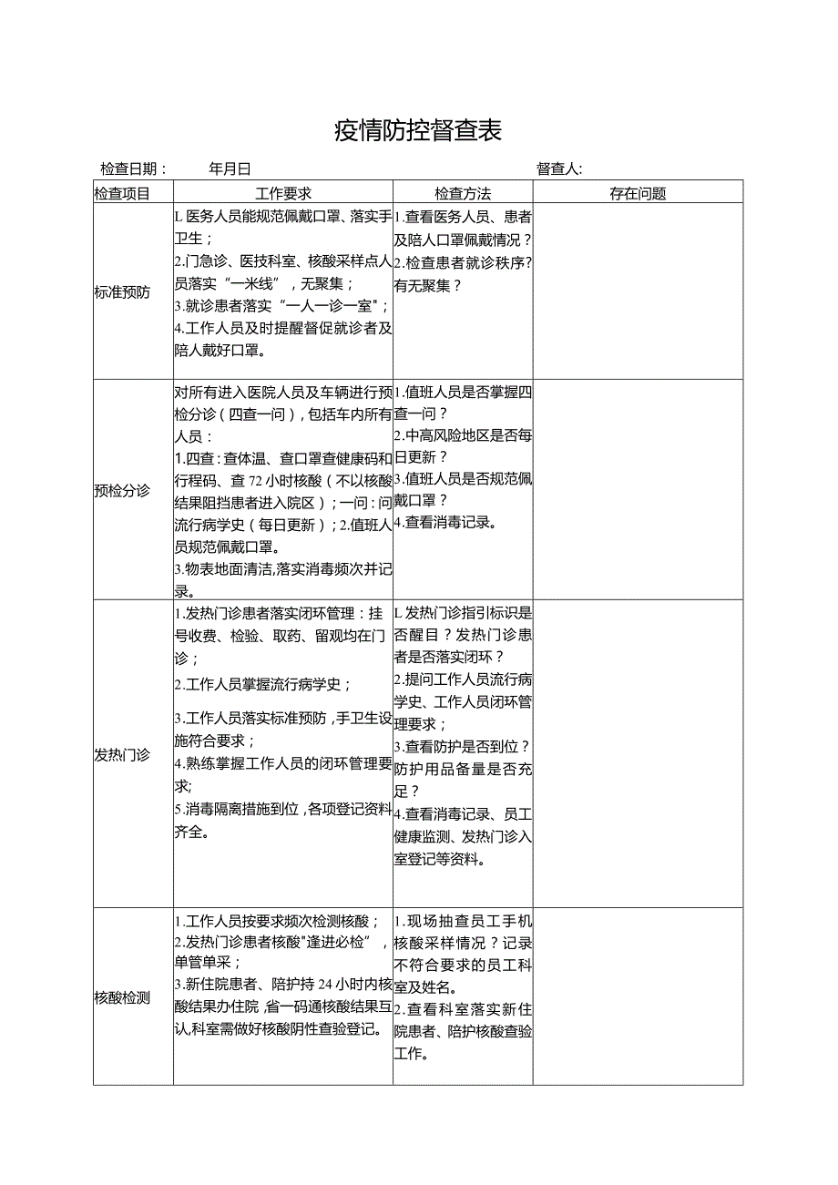 新冠疫情防控医院督查表.docx_第1页