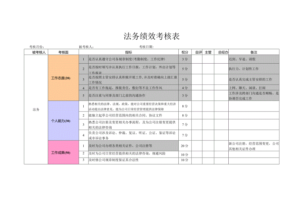 法务绩效考核表模板.docx_第1页