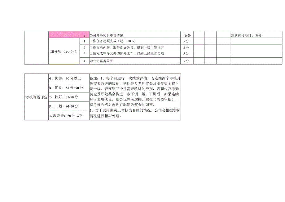 法务绩效考核表模板.docx_第2页