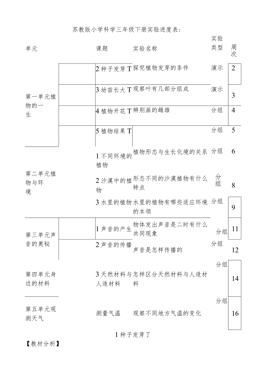 最新苏教版三年级科学下册计划、教案（完整版）.docx_第3页