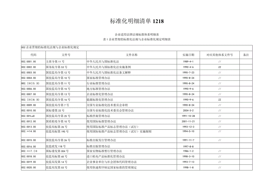 标准化明细清单1218.docx_第1页