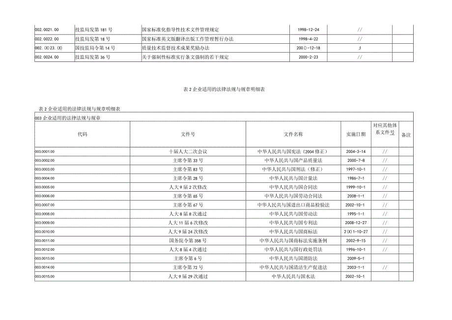 标准化明细清单1218.docx_第2页