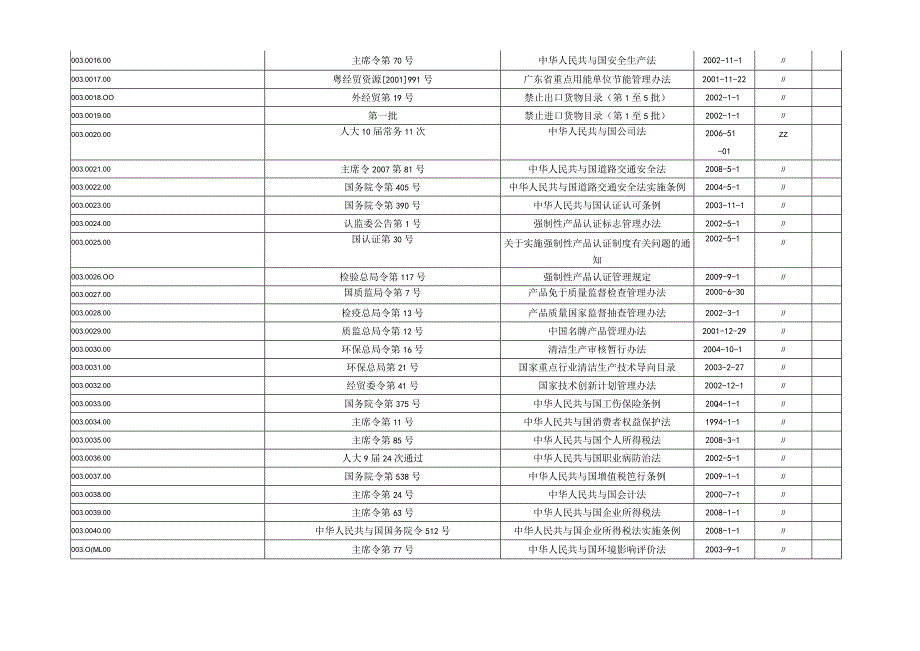 标准化明细清单1218.docx_第3页