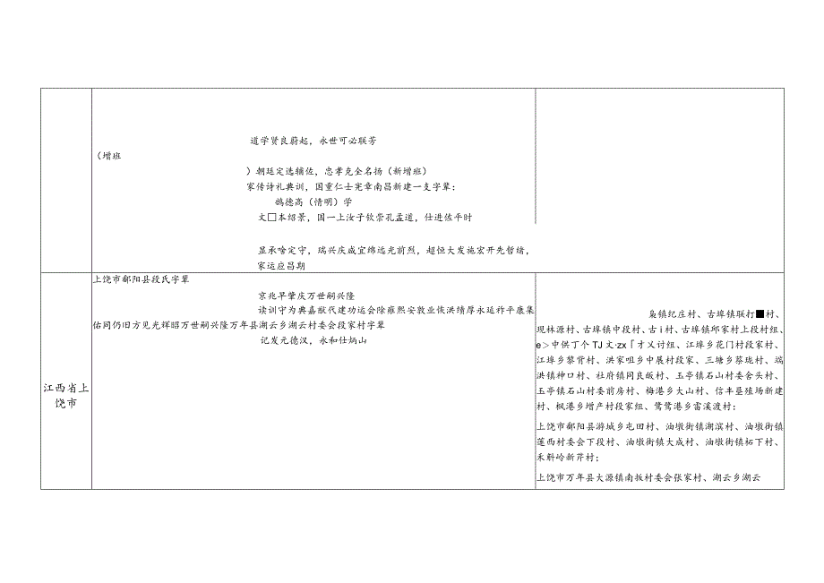 江西省段氏源流及宗亲分布.docx_第2页