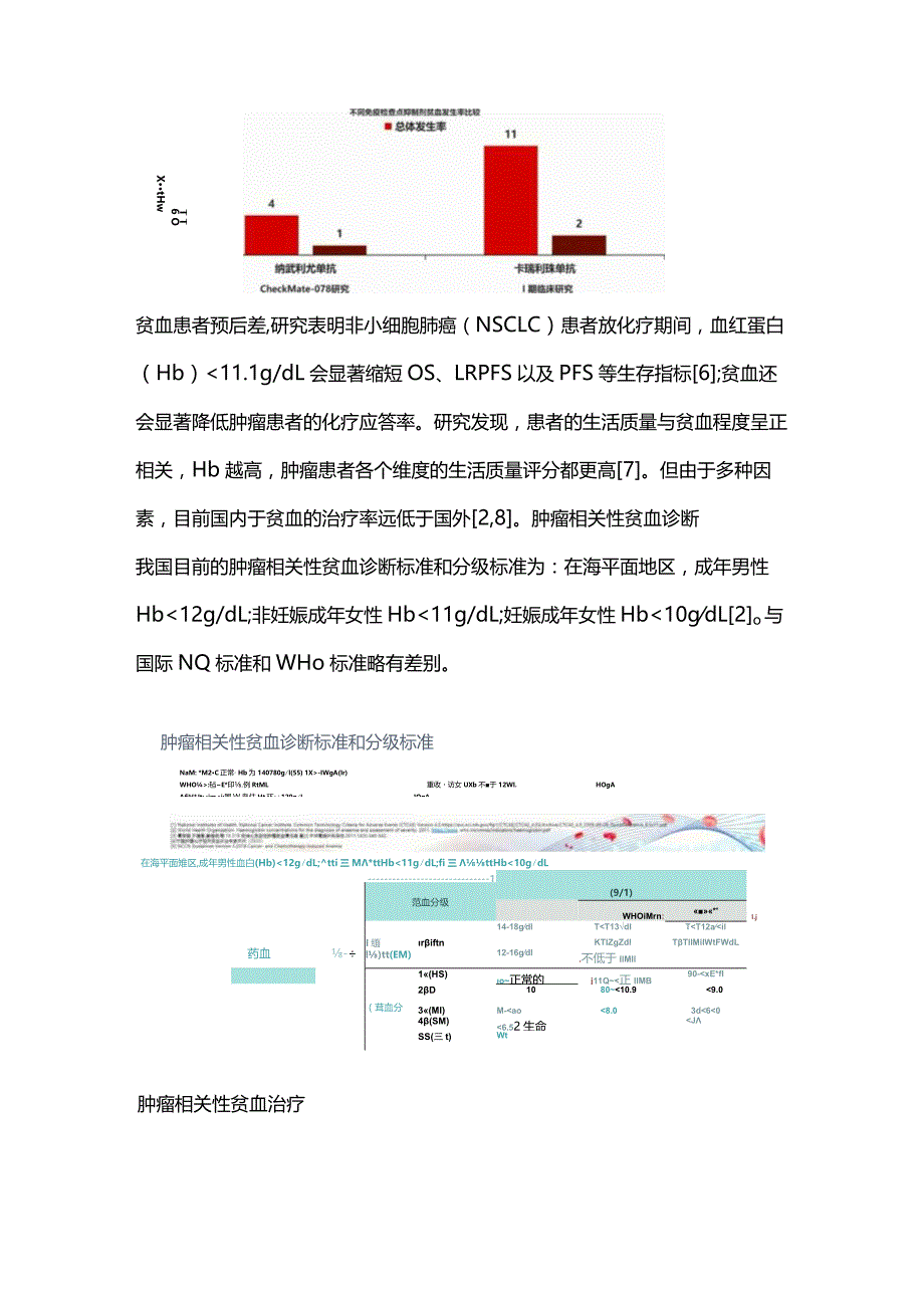 最新：中国肿瘤相关贫血诊治共识（2023）解读.docx_第3页