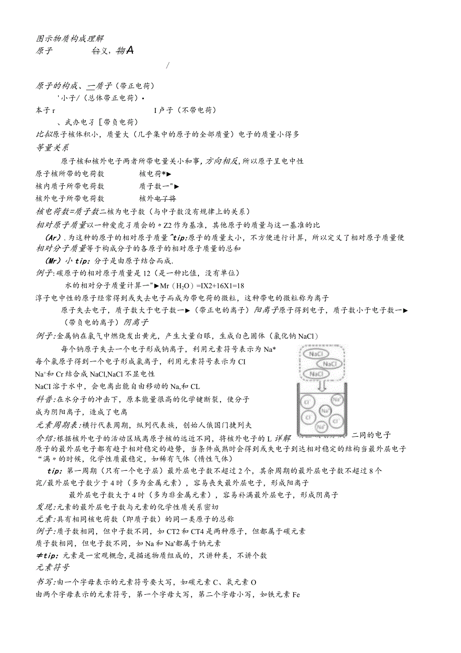 沪教版九年级全册（全国版）第三章物质构成的奥秘分子、原子、离子、元素知识点归纳.docx_第2页