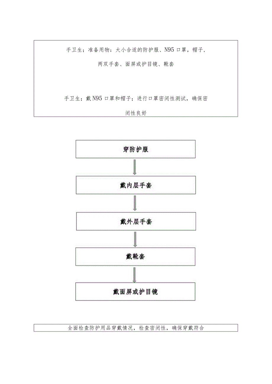 新冠相关流程图.docx_第2页