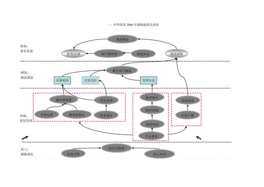 某印刷商务绩效指标辞典.docx_第3页