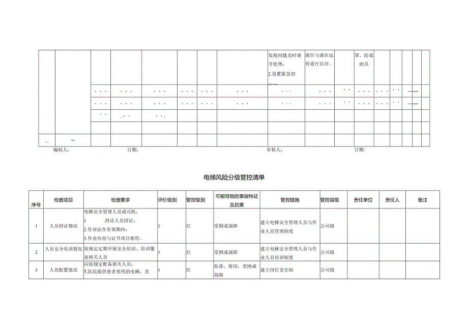 特种设备风险分级管控清单（示例）.docx_第2页