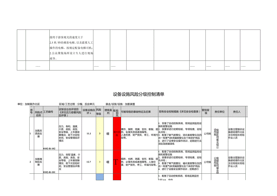 特种设备风险分级管控清单（示例）.docx_第3页