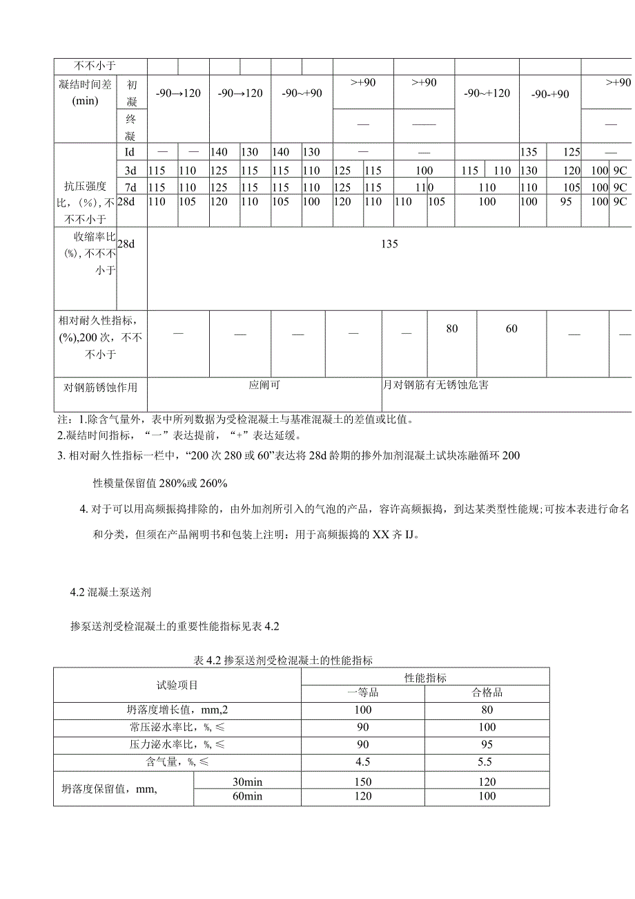 混凝土外加剂应用指南.docx_第3页