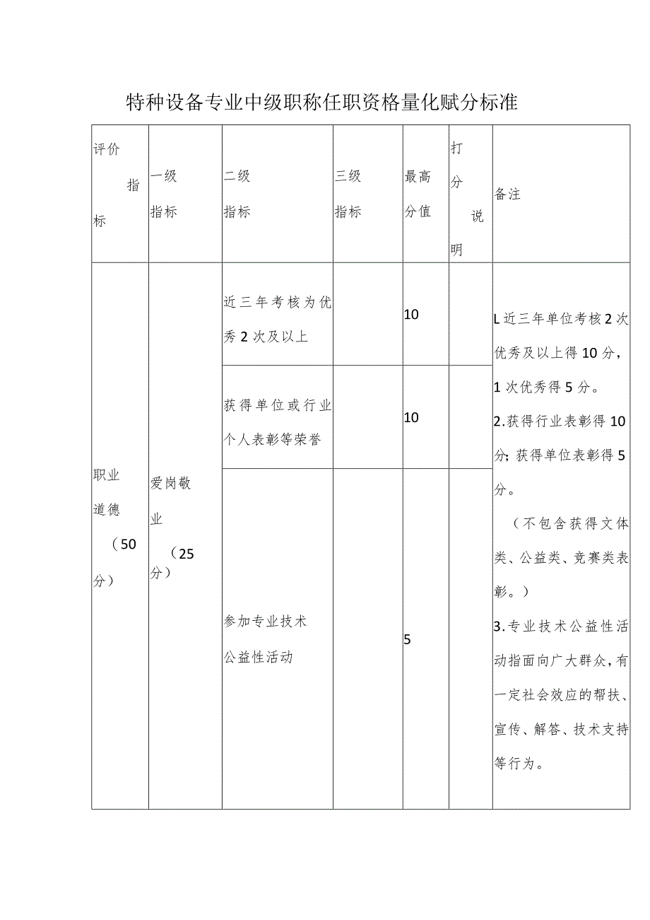 特种设备专业中级职称任职资格量化赋分标准.docx_第1页