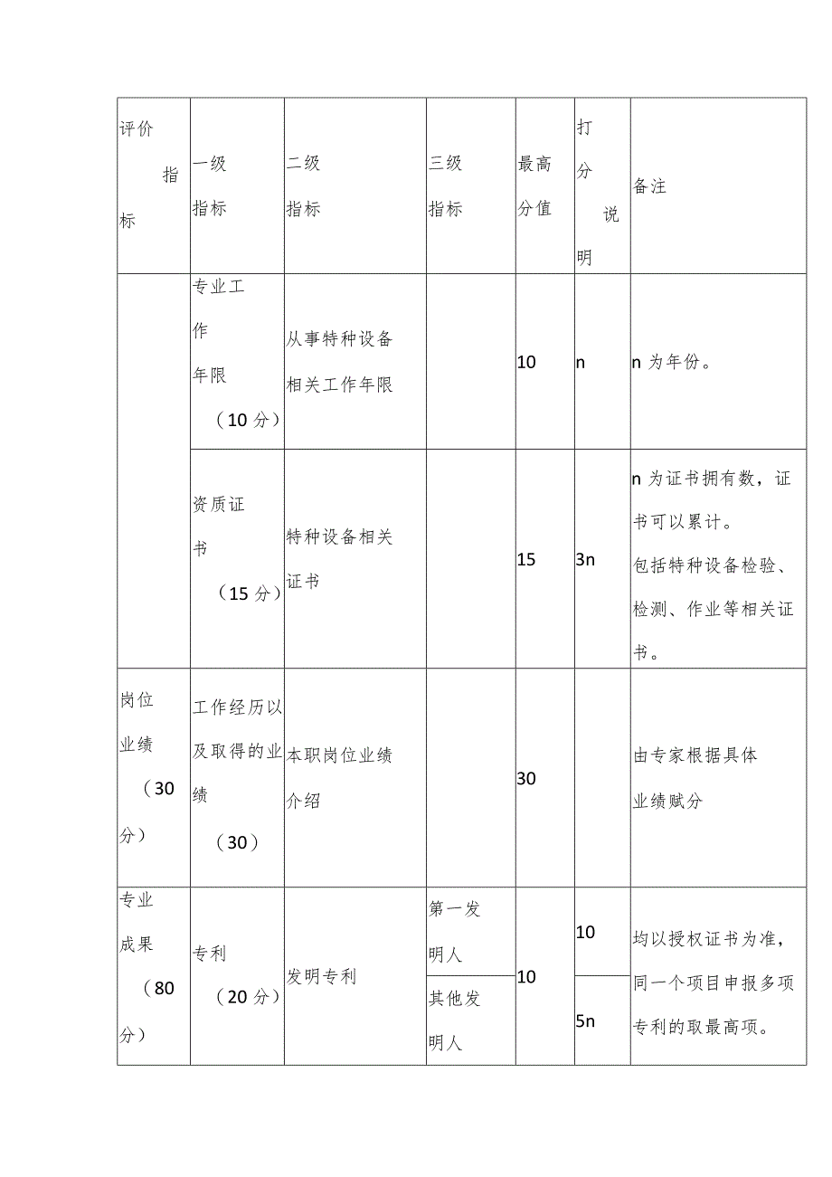 特种设备专业中级职称任职资格量化赋分标准.docx_第2页