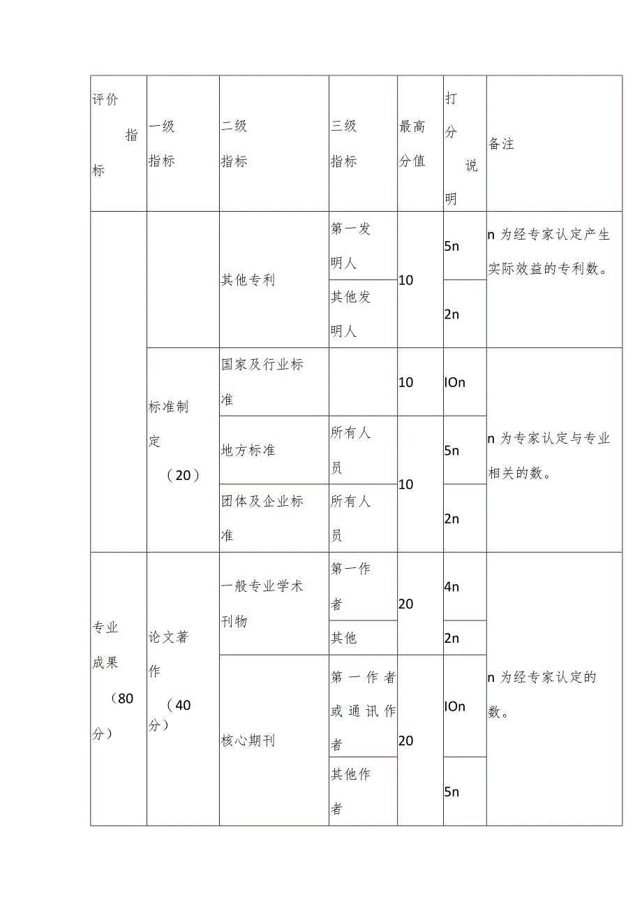 特种设备专业中级职称任职资格量化赋分标准.docx_第3页