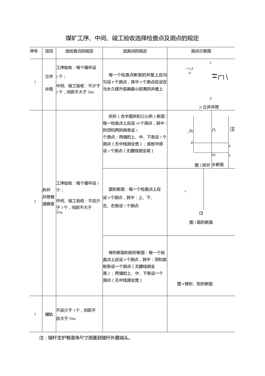 煤矿工序、中间、竣工验收选择检查点及测点的规定.docx_第1页