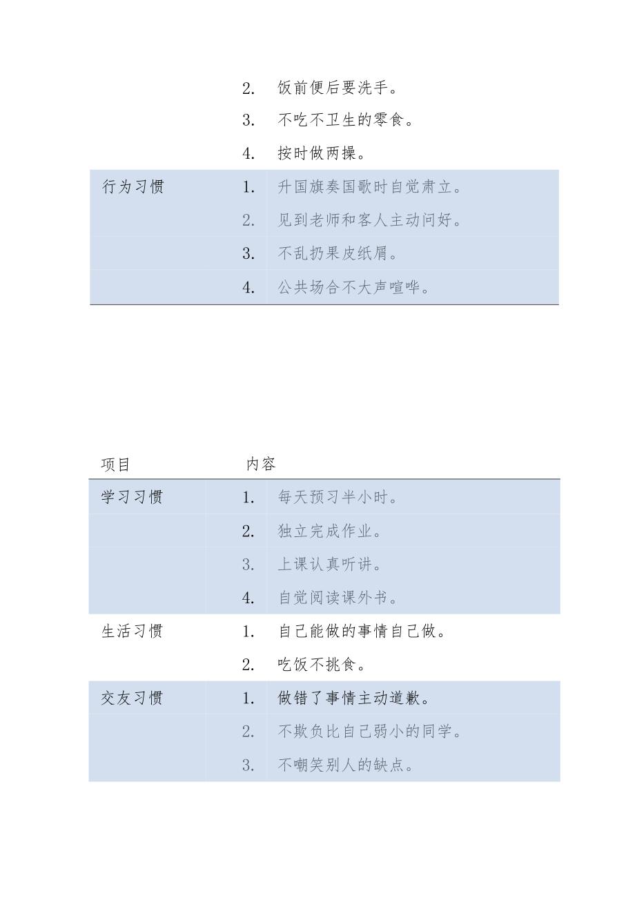 最新1——9年级各阶段学生好习惯养成指南.docx_第2页