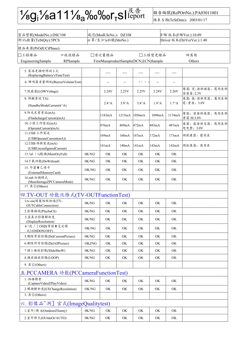 數位相機功能測試報告DSC108-1009.docx_第2页