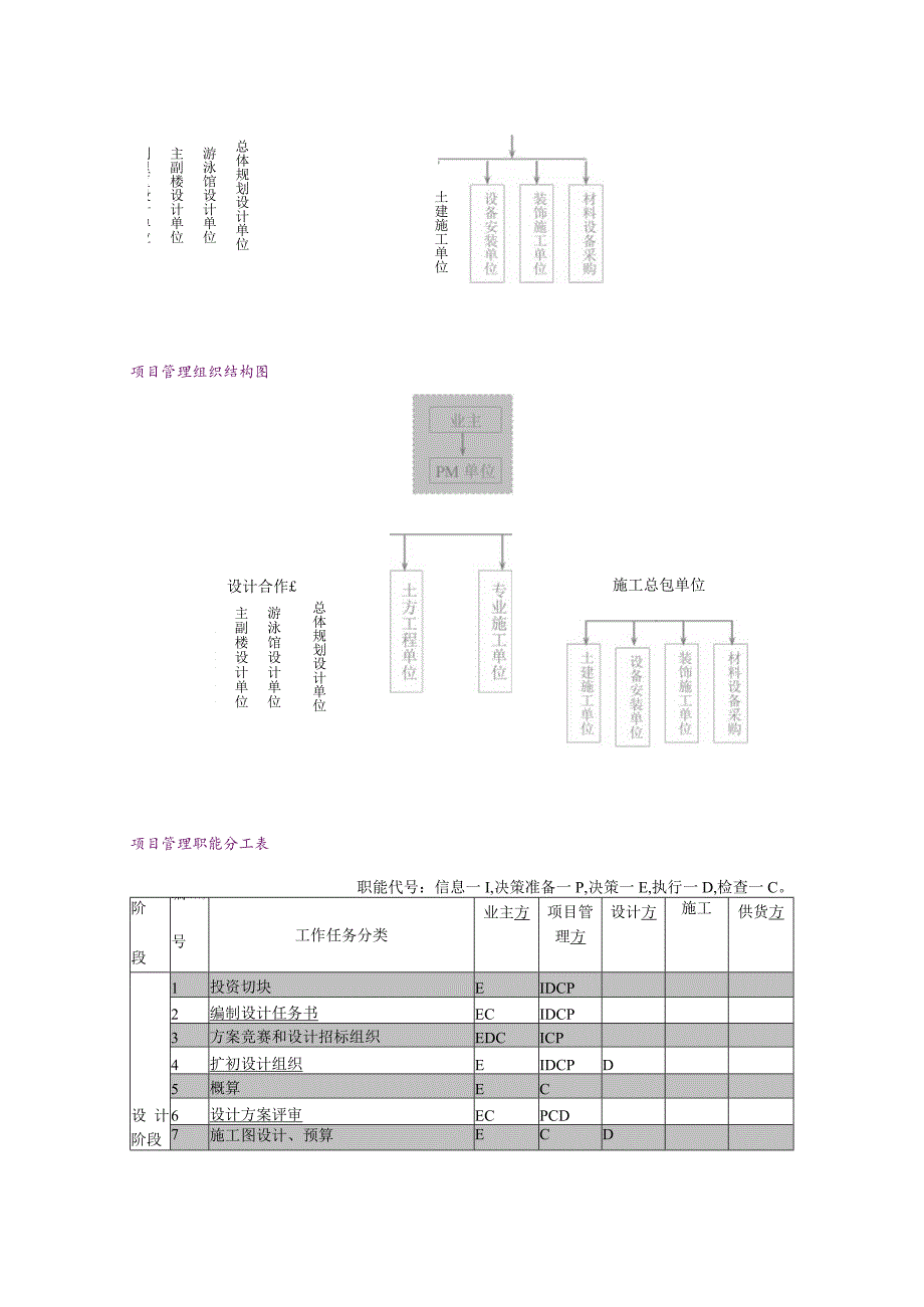 某实业公司度假村实施方案.docx_第2页