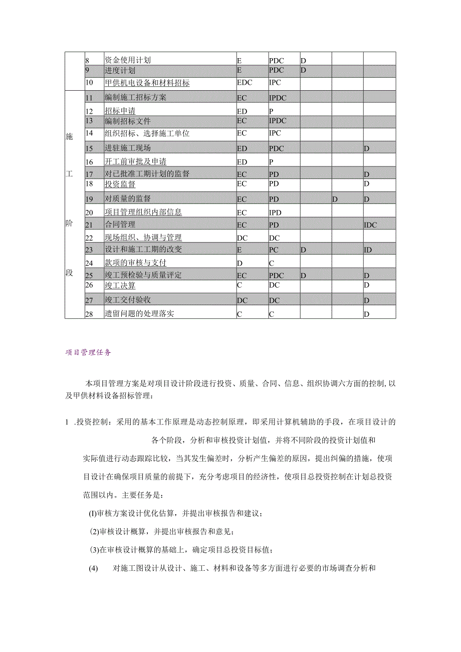 某实业公司度假村实施方案.docx_第3页