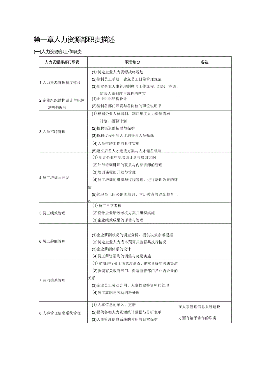 某公司人事职责资料大全.docx_第2页