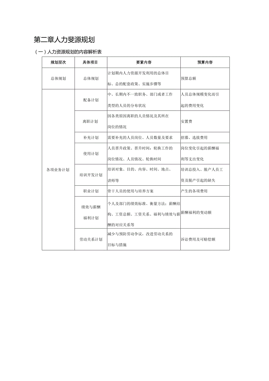 某公司人事职责资料大全.docx_第3页