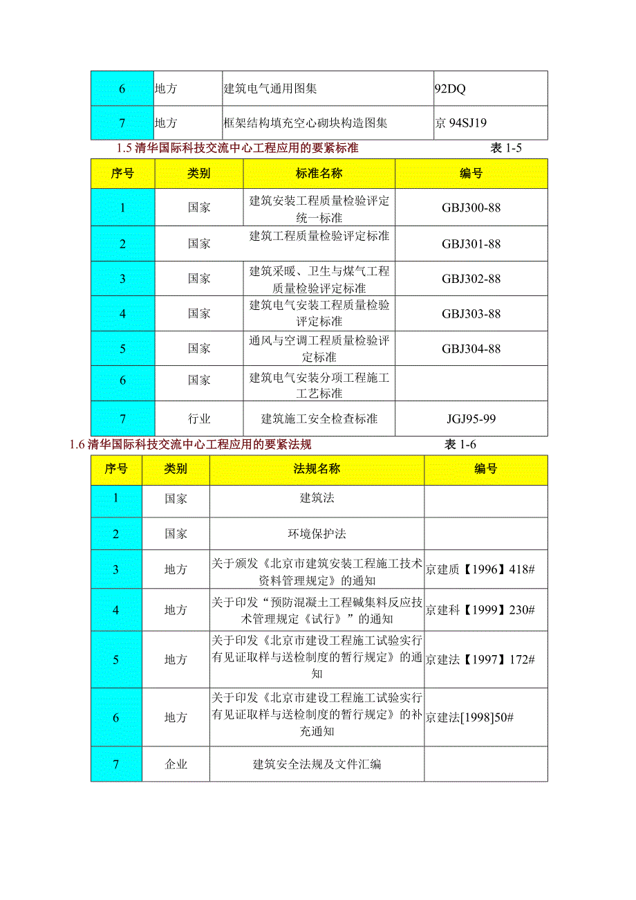 某科技交流中心工程施工组织设计.docx_第3页