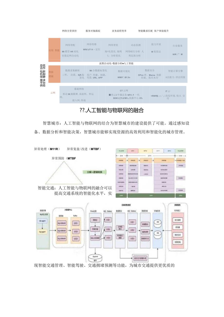 未来智能技术架构的潜在应用和影响因素.docx_第3页