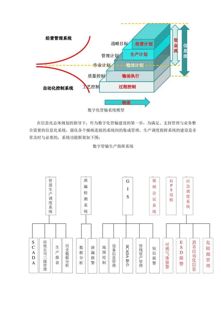 数字管输”生产调度管理系统.docx_第3页