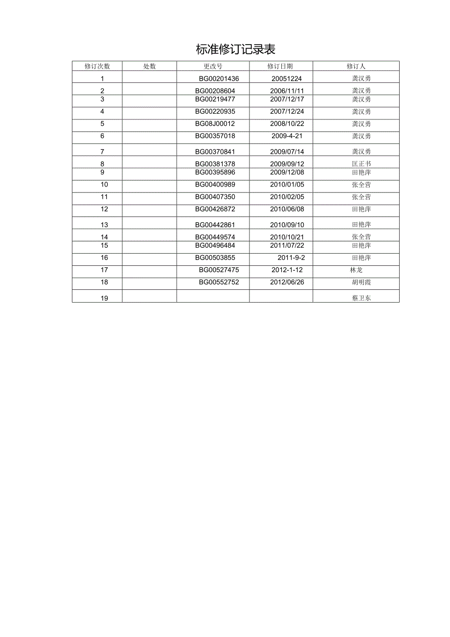 格力铜管检验规范.docx_第1页