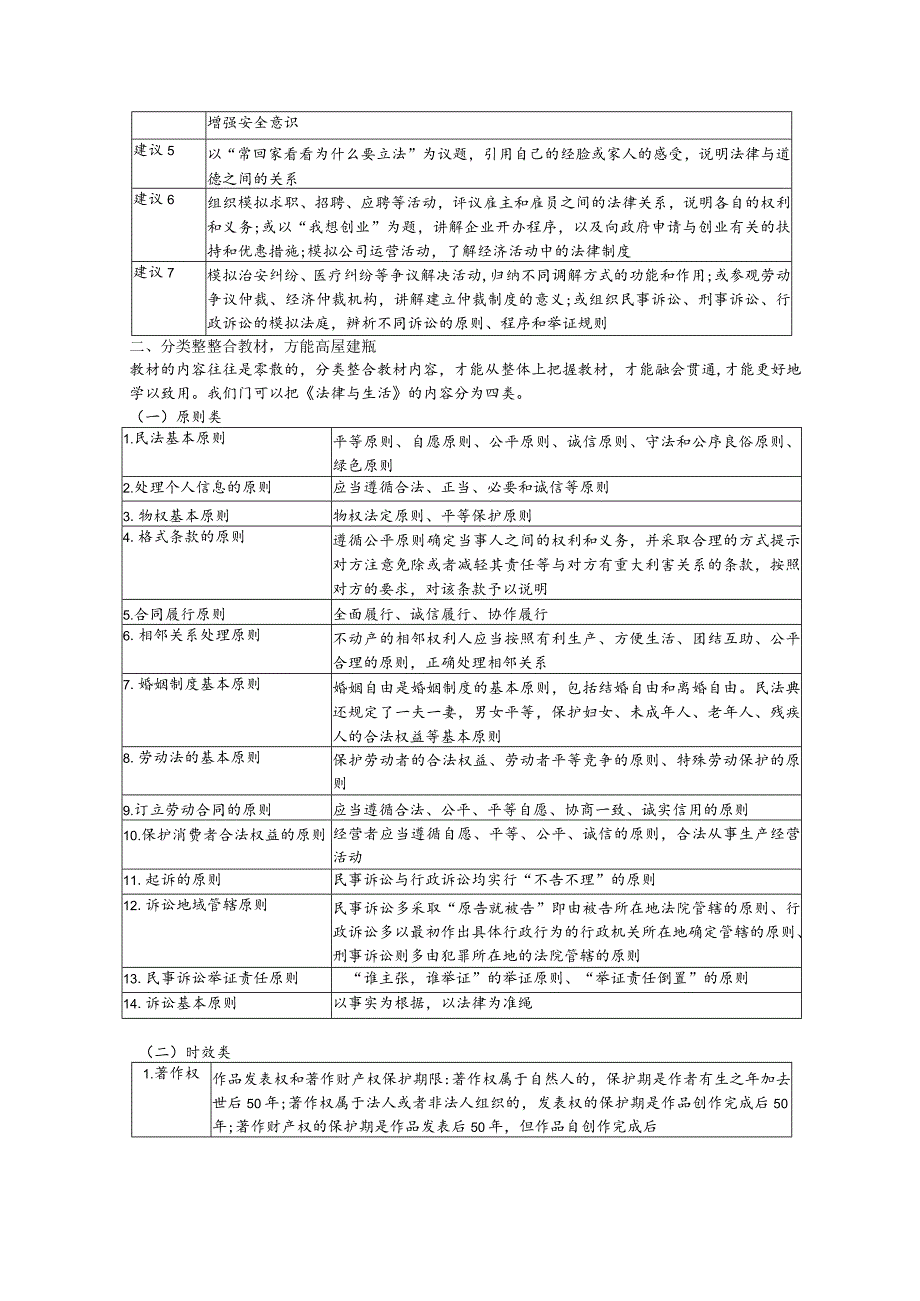 教材分析系列：《法律与生活》的内容要求、教学建议、内容分类整合.docx_第2页