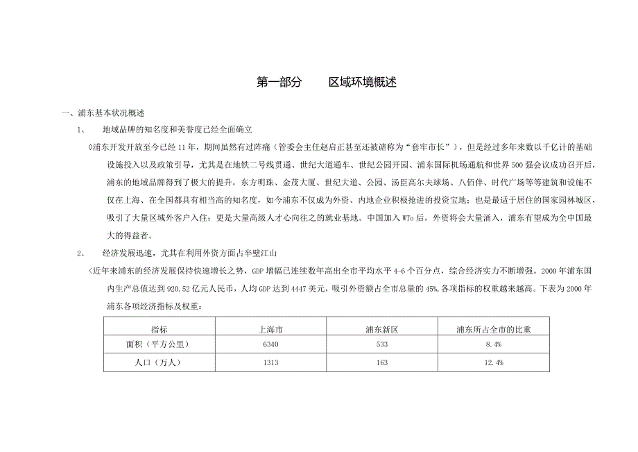 浦东金桥项目营销策划报告.docx_第1页