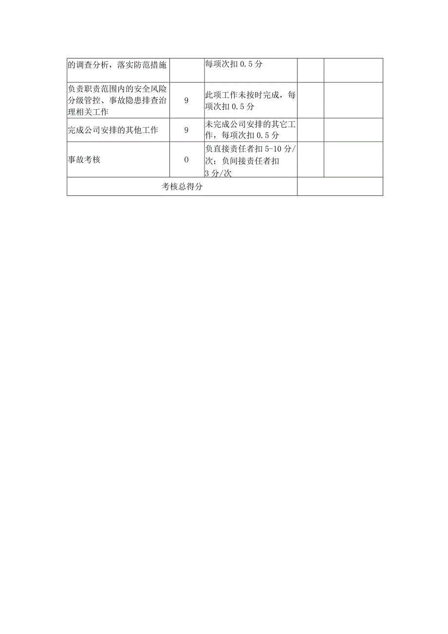 机运队皮带副队长安全生产责任制考核标准.docx_第2页