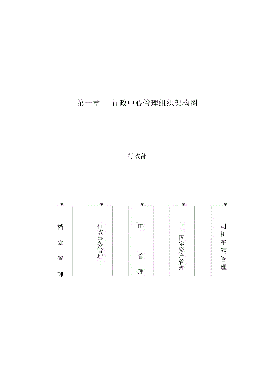 某集团行政管理手册.docx_第2页