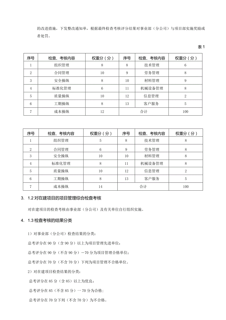 某项目管理检查与考核办法.docx_第2页