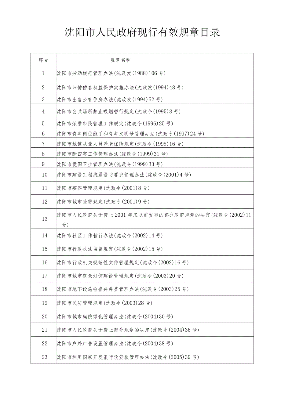 沈阳市人民政府有效规章目录.docx_第1页