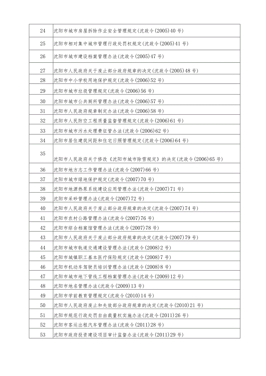 沈阳市人民政府有效规章目录.docx_第2页