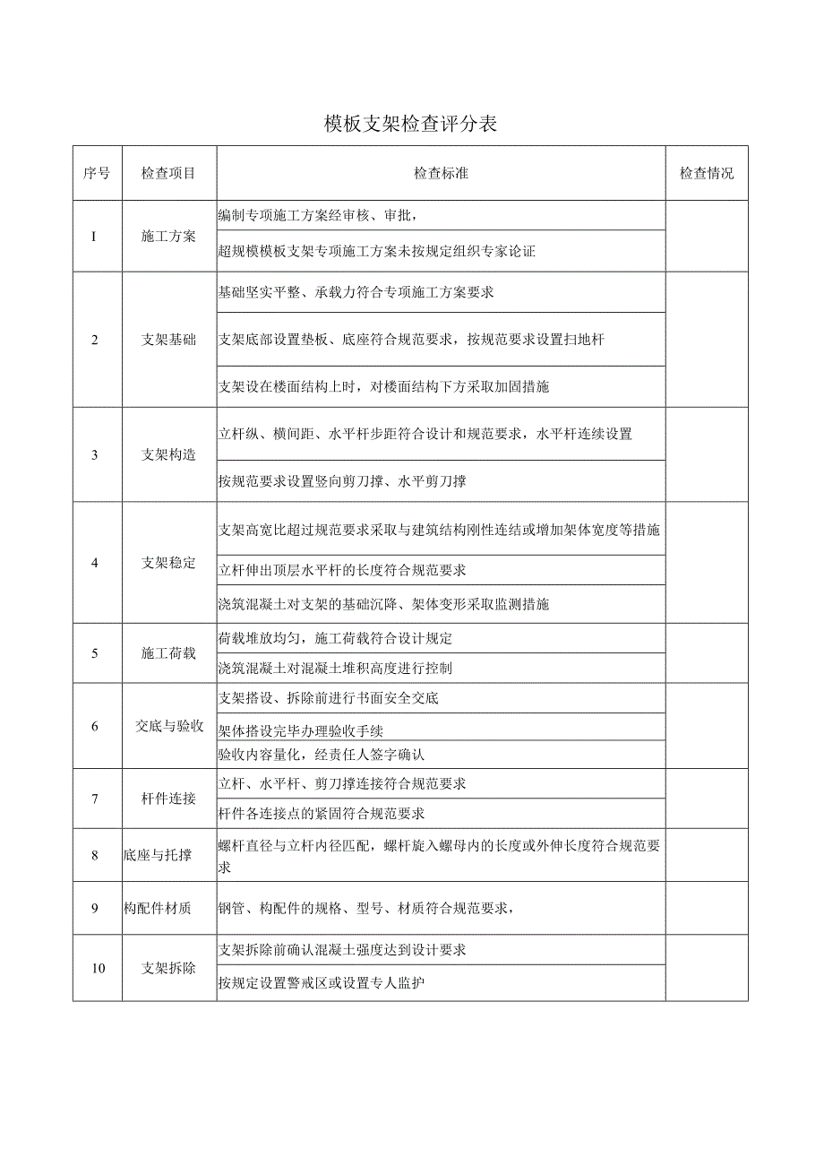 模板支架检查评分表.docx_第1页