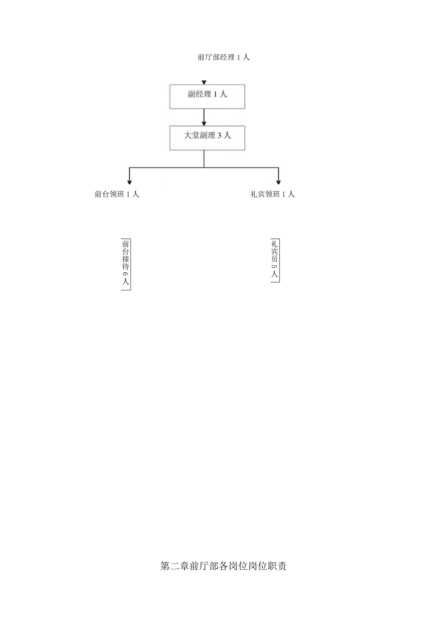 某公司前厅部规章制度汇编.docx_第2页