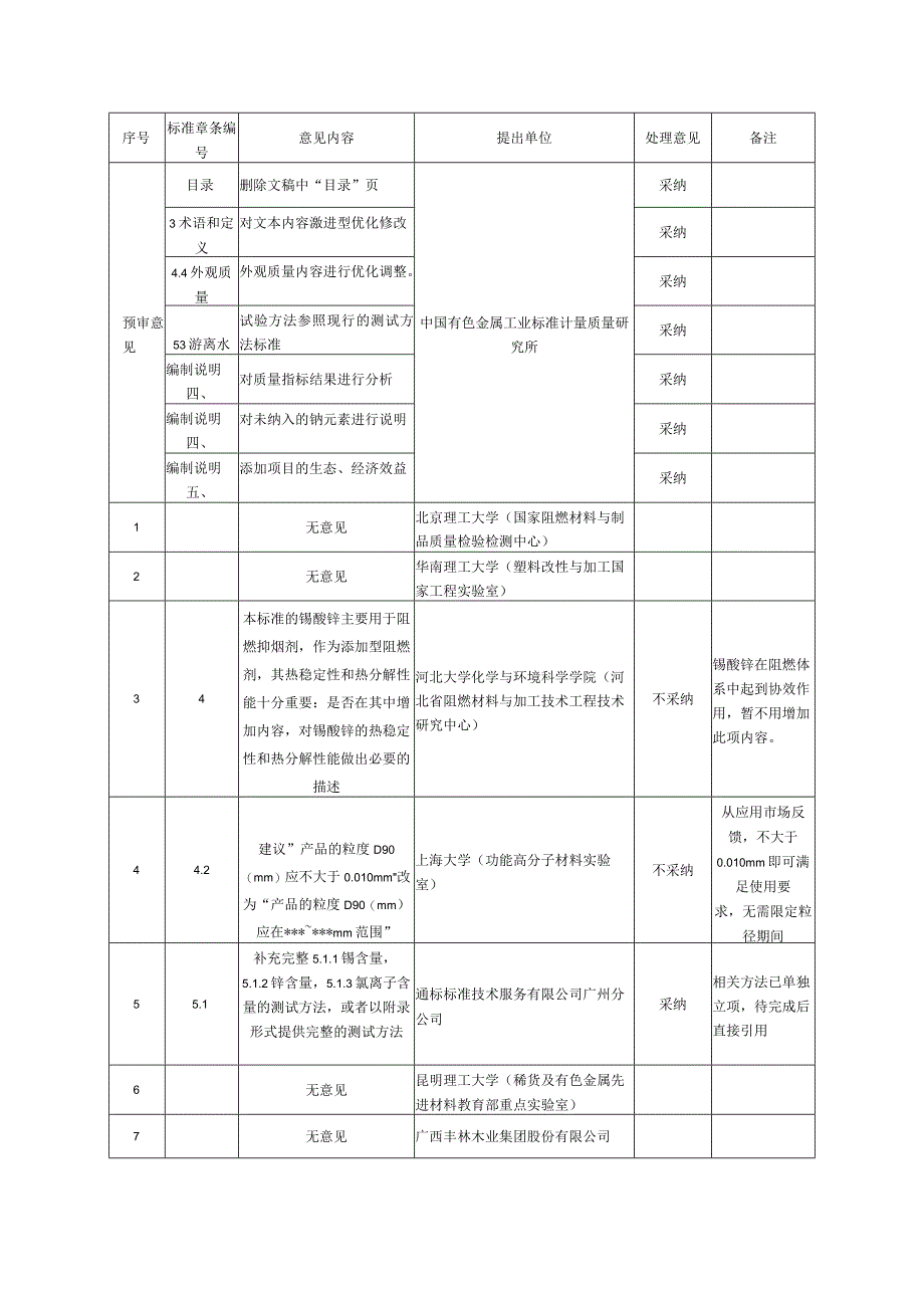 标准制(修)订项目落实任务书.docx_第1页