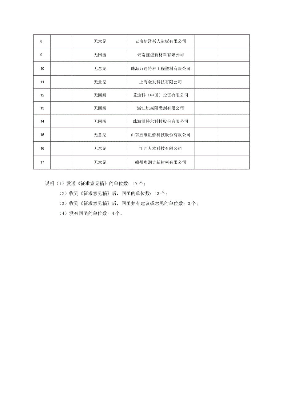 标准制(修)订项目落实任务书.docx_第2页