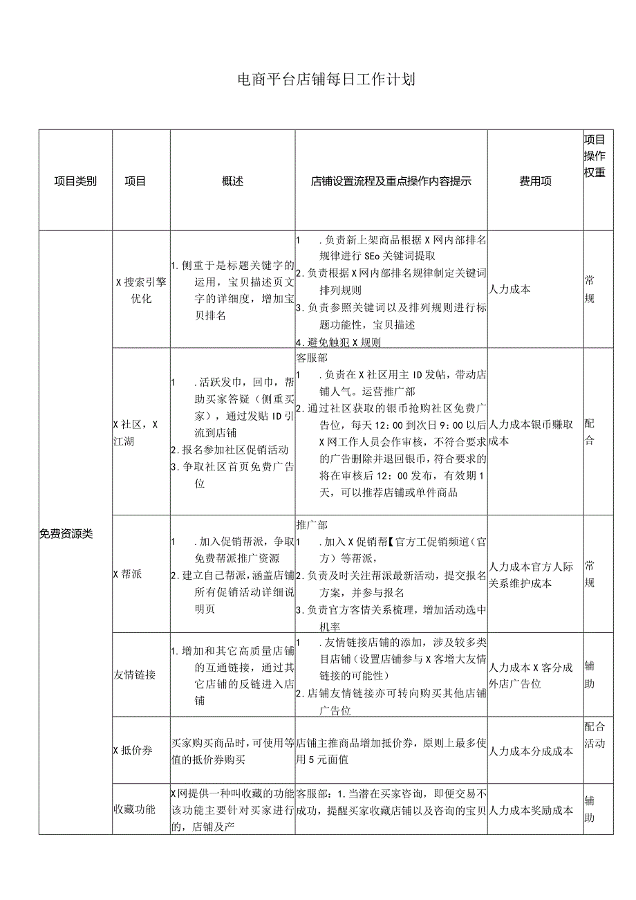 电商平台店铺每日工作计划.docx_第1页