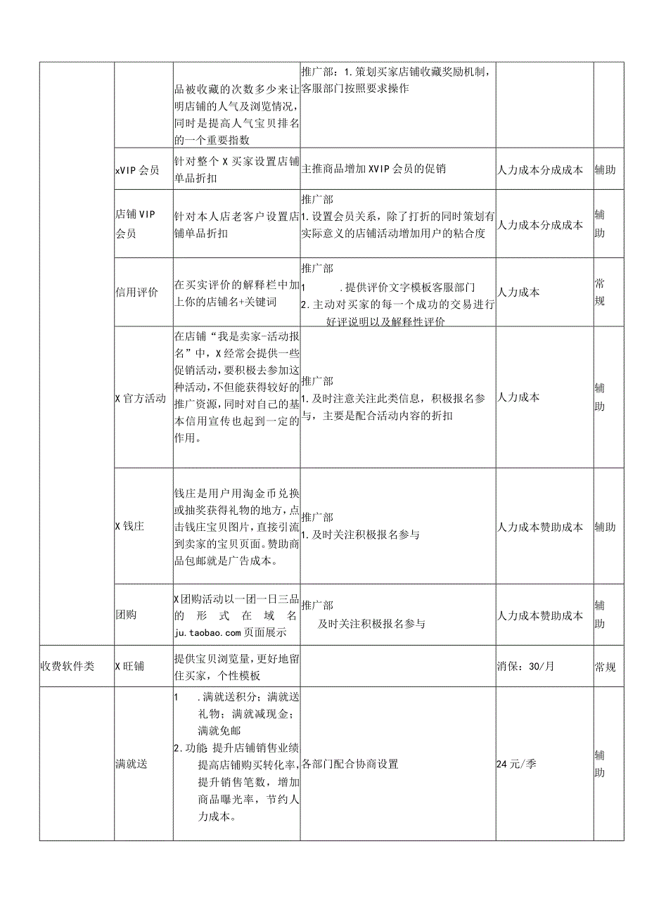 电商平台店铺每日工作计划.docx_第2页