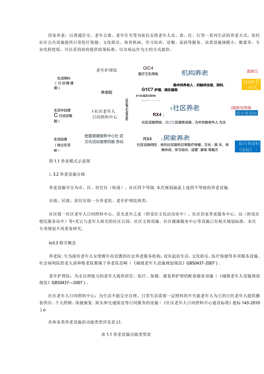 深圳养老设施规划2012020最新.docx_第3页