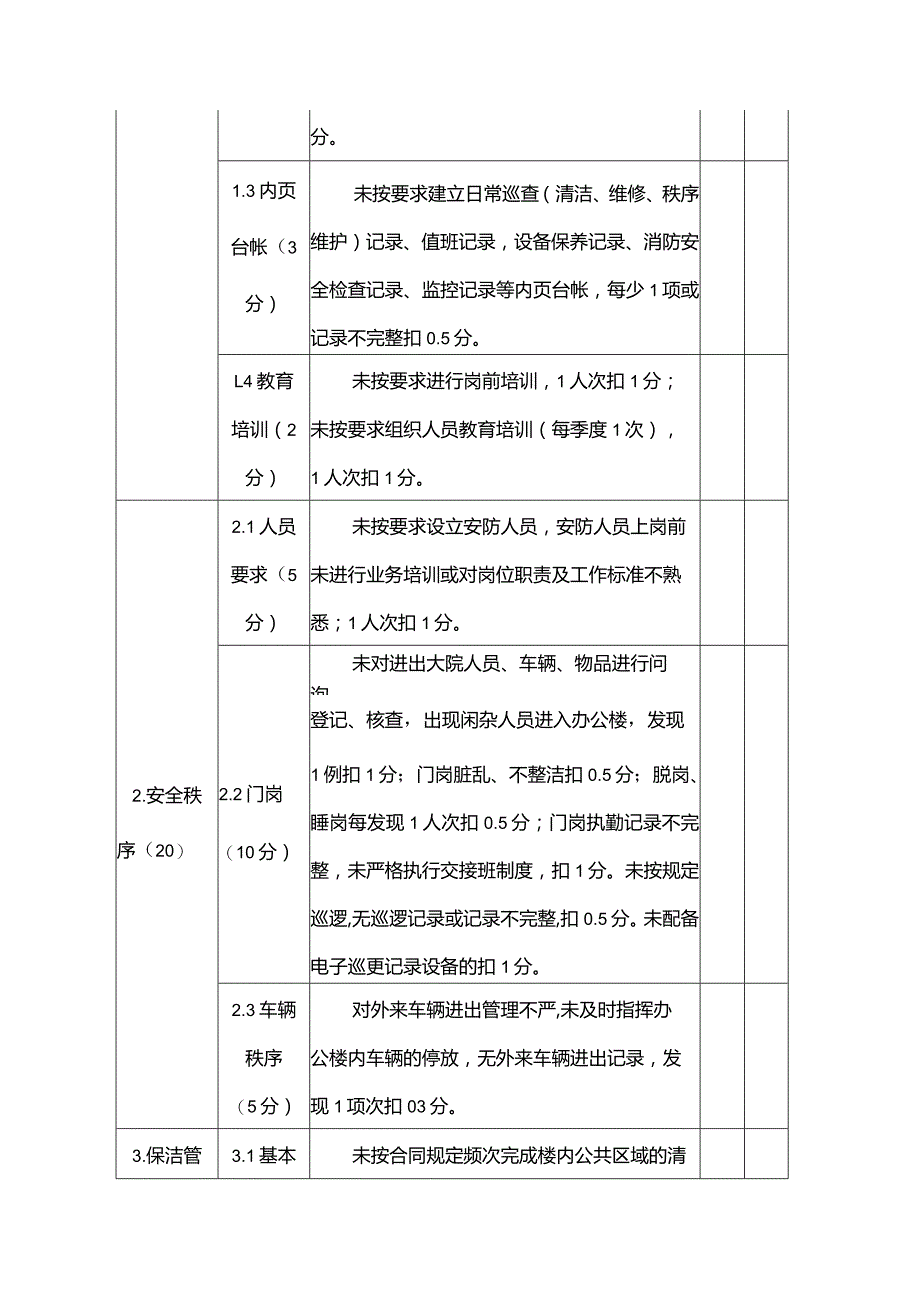 物业管理定期考核细则.docx_第2页