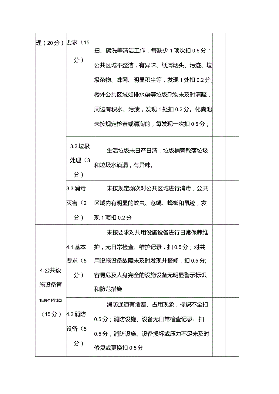 物业管理定期考核细则.docx_第3页